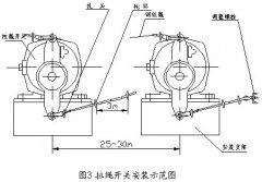 雙向手動復位拉繩開關DB-AQLS輸送機保護拉繩開關