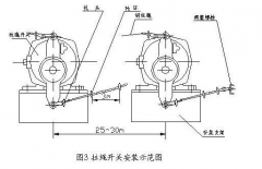 SLSFT-2双向拉绳开关 卓信牌开关KBW-220L隔爆拉绳开关