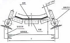 皮带开关EXKPT1-20-35跑偏开关化肥厂防偏开关